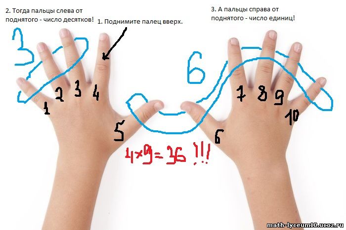 Система счета для детей. Умножения по китайской методике. Способ умножения на пальцах. Необычные способы умножения чисел. Таблица умножения на пальцах.